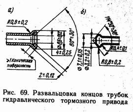 Развальцевать на чертеже